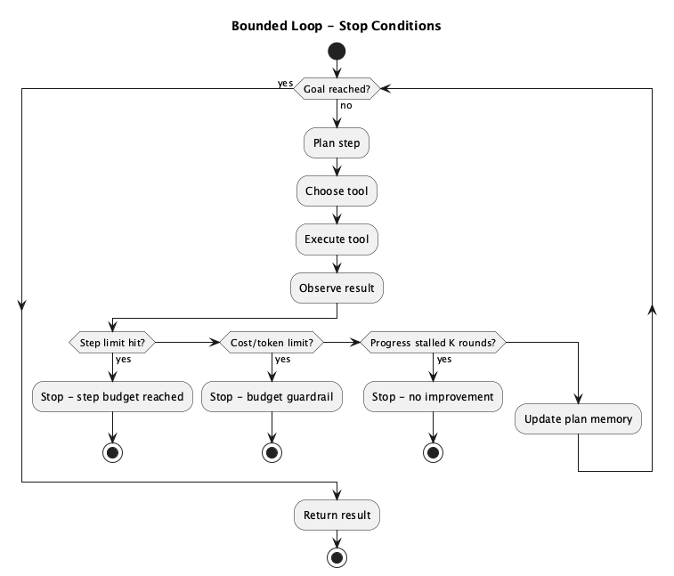 PlantUML diagram