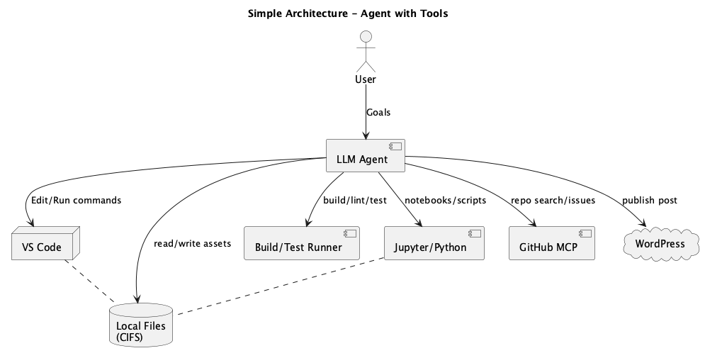PlantUML diagram