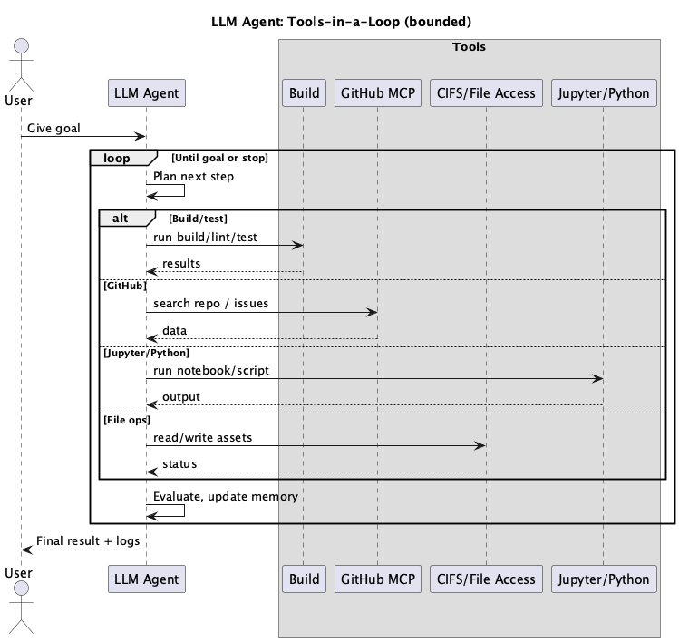 PlantUML diagram