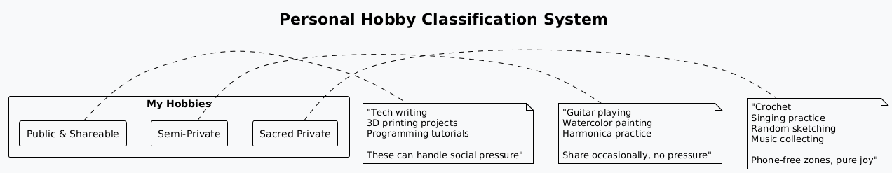 Hobby privacy framework