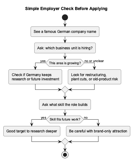 A simple student checklist before applying to a famous company.